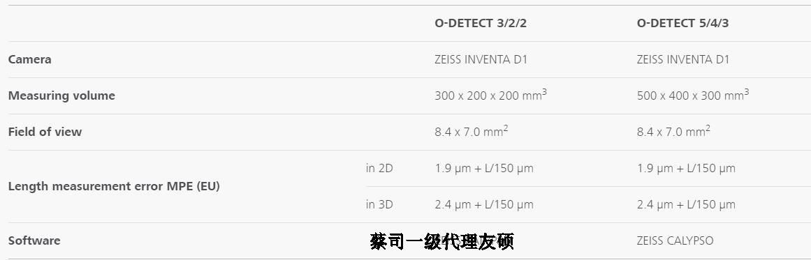 铁岭蔡司影像测量仪